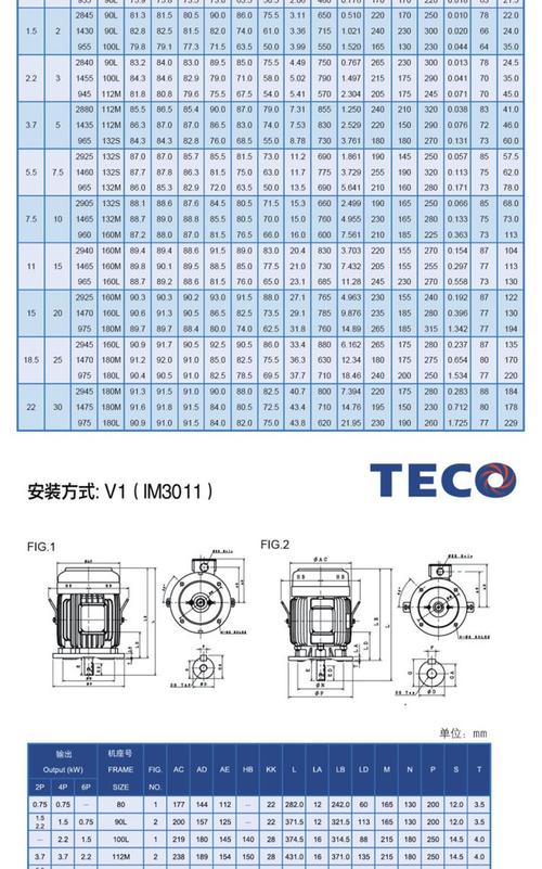 東元電機官方網站，東元電機參數表